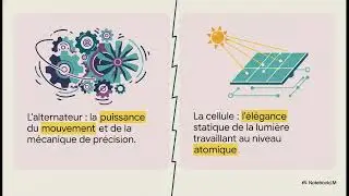 Th&egrave;me 2 - chapitre 5 : 2 si&egrave;cles d'&eacute;nergie &eacute;lectrique
