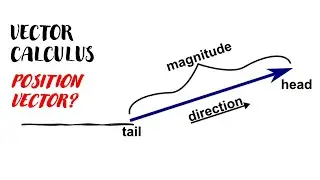 POSITION VECTOR | VECTOR CALCULUS | DEFINITION FORMULA OF A POSITION VECTOR