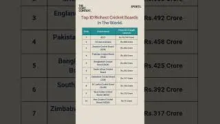 Richest Cricket Board in World #shorts #cricket #bcci #icc #richest #countries