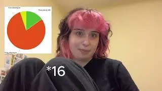Are tiktok and algorythms responsible for the current marauders fandom?