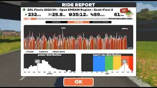 ZRL Finals 2023/24 Race 2 - BAKPDL B2