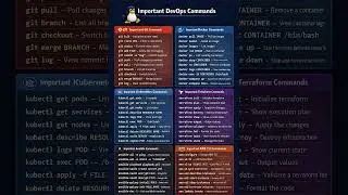 Every DevOps Command You Actually Need #devops #cheatsheet #coding #aws #engineer