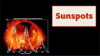 Downloading the Sunspot Data