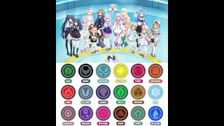 If the Neptunia characters had Pok&eacute;mon Types