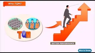 Что такое TQM? | Электронное обучение по всеобщему управлению качеством | TATA Steel | Информационное письмо инженеру