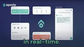 Think tweaking your prompts is the only way to secure your AI? There's a better way... | Aporia