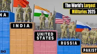 Military Size by Country 2025 &mdash; Active Army 3D Comparison (From Smallest to Largest)
