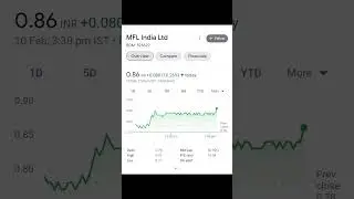 penny stocks below 1 rupee ⚡under 1 rpees stock| #viral #stockmarket #trending #stocks