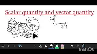  Concept of Vector quantity and scalar quantity.