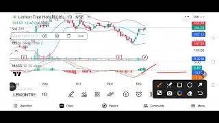 Lemon tree share latest news l Lemon tree share analysis and target l