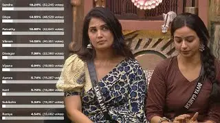 Bigg Boss Tamil Season 9 | 6th Week Elimination - Day 2 Voting Result