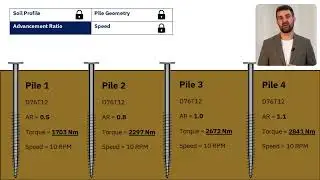 Example 1 - Why an Incorrect Advancement Ratio Can Reduce Screw Pile Bearing Capacity by up to 70%