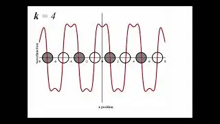 Wavefunctions illustrated: Bloch functions in a 1-D lattice