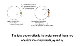 Rotation of a Rigid Body and Torque
