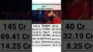 Thamma vs Ek Deewane Ki Deewaniyat Box Office Collection Day 5, Ayushmann Khurrana,Harshvardhan Rane