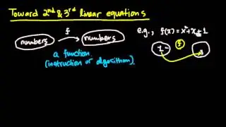 Operators and Their Algebra, Part 1