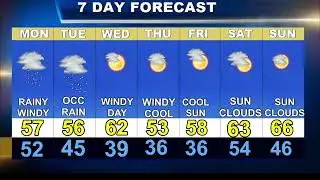 Worcester Weather Forecast