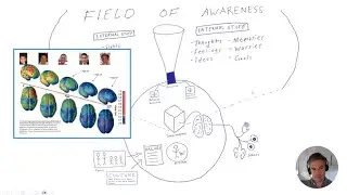 Who Are You? -- (A Visual Map to Explore Ourselves)