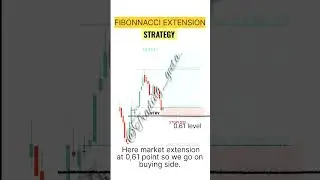 ##FIBONNACCI EXTENSION TRADING STRATEGY##