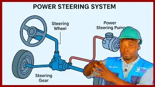 UBURYO IKORANABUHANGA RIFASHA IMODOKA MU GUKATA (ELECTRIC POWER STEERING)