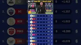 Point Table me No 1 team bani Gujarat Titans