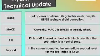 Weekly Technical Update