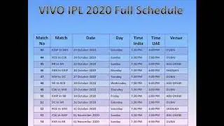 IPL 2020  All Match date & time venue  | IPL 2020 Full Schedule  2020