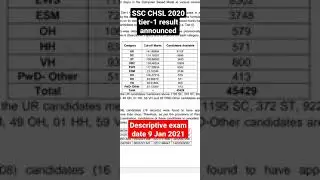 SSC CHSL 2020 tier-1 result announced | SSC CHSL 2020 result announced | SSC CHSL 2020 cutoff