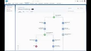Einf&uuml;hrung in Salesforce Pardot - Demo 2021 | factory42 GmbH