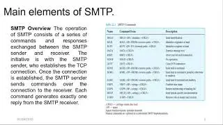 ElectronicMail SMTP Unit 5
