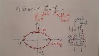 Gráficas de Funciones Vectoriales en 3D-(4)