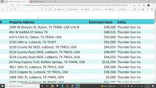How to Protest Property Taxes in Lubbock County!