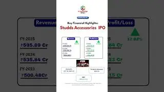 Studds Accessories Ipo | Studds Accessories financial #ipo #ipoupdate #ipogmptoday #nse #shorts