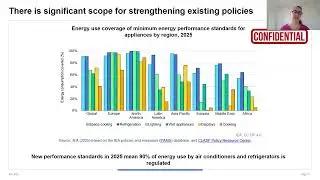Latin America Regional Launch of the IEA's Appliances Energy Efficiency Policy Online Course