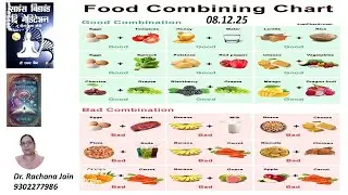 Good vs Bad food Combination reveals a Secrets by Dr Rachana Jain 08.12.25 Satvic Food