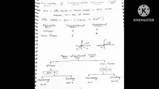 IR SPECTROSCOPY VIBRATION MODES Calculation of fundamental vibration modes #pgt #pgtchemistry