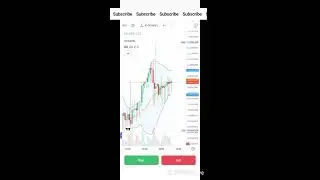 live  Gold Trading Bitcoin live Crypto coin currency  price Nifty fifty Option  Intra day COINDCX