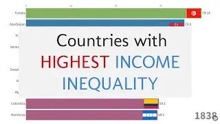Top 10 Countries with HIGHEST Income INEQUALITY (1820 - 2018)