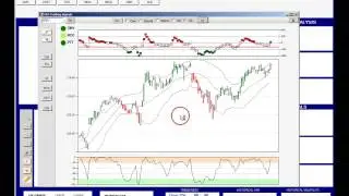 Why FDX is a good swing trade for Monday, Jan 9