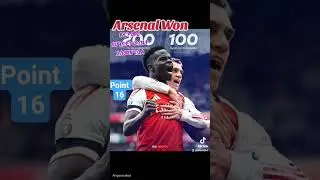 #viralvideo #reels #arsenal won and Declan Rask scored against his former club.