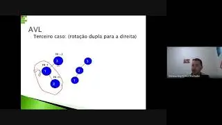 Aula Assíncrona Estrutura de Dados II 2020 12 10 -  Rotação dupla árvore AVL