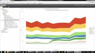 WebFOCUS 8.2 BUE Sample Chart: Line - Product Revenue by Month - Sized by Discount