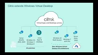 Citrix Workspace extends Windows Virtual Desktop