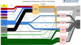 Go with the flow: Sankey diagrams illustrate energy economy