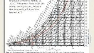 E7c   Constant Moisture Example with Psychrometric Charts