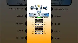 Vespa VXL 125 Vs Suzuki Access 125 #technnu