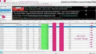 NO LOSS FOREX ROBOT 2nd JULY 2020 - FX ROBOT NO LOSS GUARANTEED, ALGO FOREX EA, WIN TRADING STRATEGY