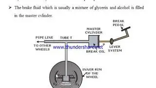 15 EFM 5311 BRAKE SYSTEM By Yomesh Sinha