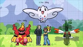 Size comparison: Pokemon Gen 4 Sinnoh Region [Brilliant Diamond & Shining Pearl]