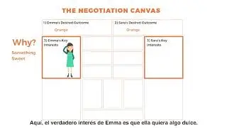 Ejemplo de la Naranja con subt&iacute;tulos en Espa&ntilde;ol/Negotiation by Design